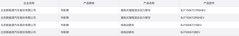 鸿蒙智行首款旅行车享界S9T完成申报 4个版本挑花眼